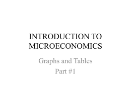INTRODUCTION TO MICROECONOMICS Graphs and Tables Part #1 Figure II-1.1: The Increased Coordination of Decentralized Decision-makers’ Plans  Producers (make plans) Error Produce too much Correction Consume too little P decrease  Produce.
