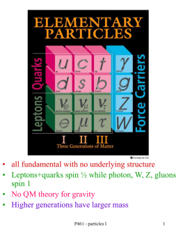 • all fundamental with no underlying structure • Leptons+quarks spin ½ while photon, W, Z, gluons spin 1 • No QM theory for.