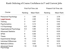 Rank Ordering of Course Usefulness in 1st and Current Jobs First Full-Time Job Course Personnel Psychology Legal Issues Training Psychometrics I-O Psychology Organizational Psychology Advanced Statistics SPSS Thesis Experimental Design Individual Differences Methods &