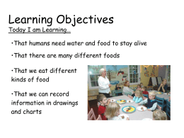 Learning Objectives Today I am Learning…  •That humans need water and food to stay alive •That there are many different foods  •That we eat.