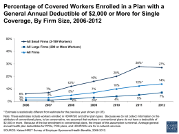 Percentage of Covered Workers Enrolled in a Plan with a General Annual Deductible of $2,000 or More for Single Coverage, By Firm.