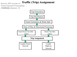 Source: NHI course on Traffic Travel Demand Forecasting (152054A) Session 10  (Trip) Assignment Trip Generation  Trip Distribution Transit Estimation & Mode Split Time-of-Day & Directional Factoring Transit Person.