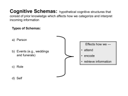 Cognitive Schemas:  hypothetical cognitive structures that consist of prior knowledge which affects how we categorize and interpret incoming information  Types of Schemas:  a) Person Effects how.