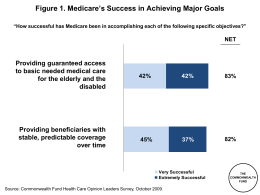 Figure 1. Medicare’s Success in Achieving Major Goals “How successful has Medicare been in accomplishing each of the following specific objectives?”  NET  Providing.