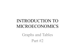 INTRODUCTION TO MICROECONOMICS Graphs and Tables Part #2 Table III-1: The Market for CDs  P $0.00 $2.00 $4.00 $6.00 $8.00 $10.00 $12.00 $14.00 $16.00 $18.00 $20.00  D  Q9070503010 S  Q **2060100140180