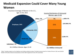 Medicaid Expansion Could Cover Many Young Women Insurance Coverage of Women in the U.S., ages 15-44, 2011  Other, 2%  Employer, 54%  Income Distribution of Uninsured Women, ages.