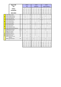 Regio 105 FH Indoor competitie 2014-2015