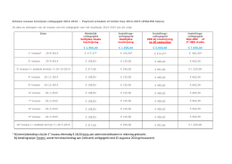 Collegegeld betaling (Payment tuition fees) 2014-2015