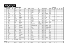 Provisional entry list HAT 12