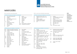 (weercodes) visuele/automatische waarnemingen