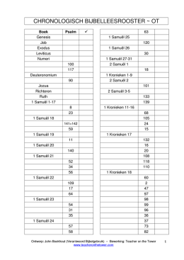 CHRONOLOGISCH BIJBELLEESROOSTER ~ OT