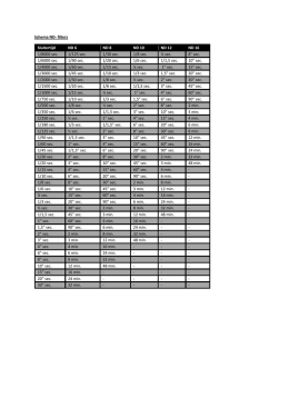Schema ND- filters Sluitertijd ND 6 ND 8 ND 10 ND