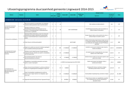d. Groencompensatiefonds 2014 Uitvoeringsprogramma