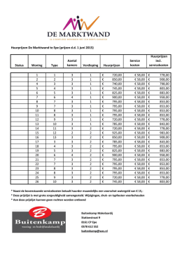 Huurprijzen De Marktwand te Epe (prijzen d.d. 1 juni 2015) Status