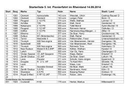 Starterliste 5. Int. Pionierfahrt im Rheinland 14.09.2014