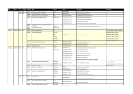 Surveillantielijst September 2014