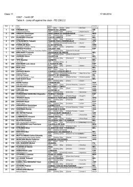 Class 11 17-08-2014 CSI2* - 1m45 GP Table A