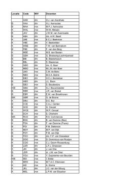 Personeel 2014-2015 versie 10-07-14