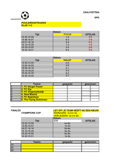 POULEWEDSTRIJDEN KLAS 1+2 Datum Tijd 7