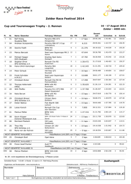 Öffnen - Race results