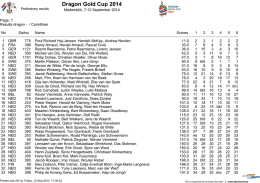 Dragon Gold Cup 2014