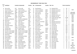 Definitieve deelnemerslijst Tank S Rally, versie 12 maart 2014