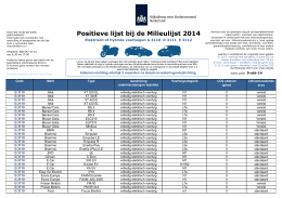 Positieve lijst bij de Milieulijst 2014