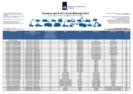 Positieve lijst B 3411 bij de Milieulijst 2014