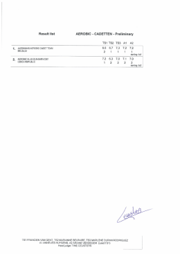 Result list AEROBIC - CADETTEN - Preliminary