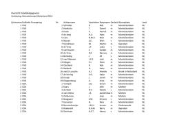 Compleet overzicht kandidatenlijst Gemeenteraadsverkiezingen 2014