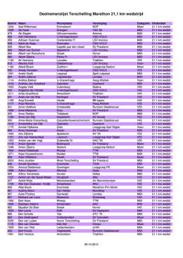Deelnemerslijst Terschelling Marathon 21,1 km wedstrijd