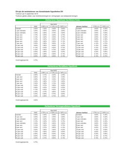 Dit zijn de rentetarieven van Amstelstaete Hypotheken BV