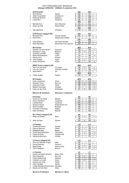 Uitslagenlijst KNHS dressuur zondag 14 september 2014