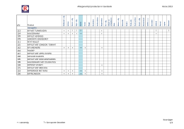 Allergenenlijst producten in toonbank Versie 2013 plu 113 124 139