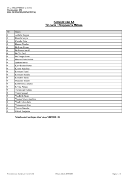 1 september 2014 klaslijsten - pulhof