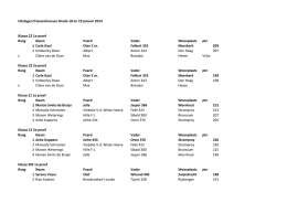 Uitslagen friezendressuur Breda 18 en 19 januari 2014 Klasse Z2