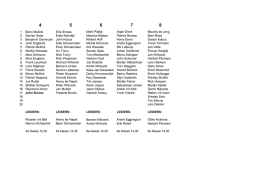 1 Berry Mullink Erik Smoes Mark Plattje Arjan Drent Maurits de Jong