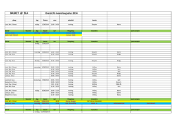MAANDOVERZICHT B @ S 2014 - 2015.xlsx