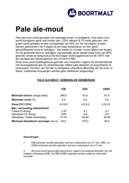 Pale ale-mout