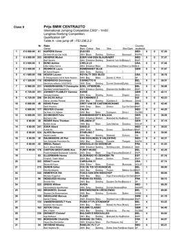 01 csi met sheets zandhoven