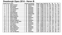 Doesborgh Open score-registratie-2014-09m