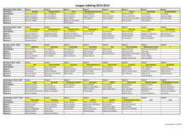 League indeling 2014-2015