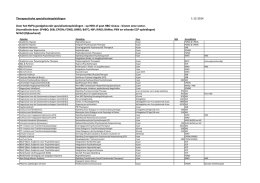 Lijst goedgekeurde specialisatie opleidingen 01-12-2014