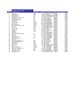 Veteranen Ranglijst Rating DD80+ - pdf 26,3 KB