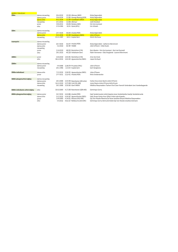 Belgische baanrecords