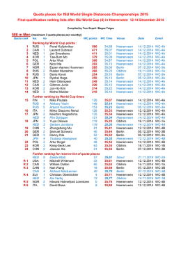Quota places for ISU World Single Distances Championships 2015