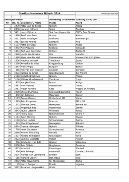 1 3470 Peter van de Steeg Nijkerk Areda 2 2036 Marieke