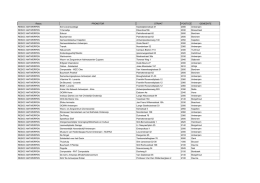 Download lijst van Werkervaringspromotoren (pdf / 0.17 MB)