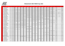 Klassement 2014 RACE Cup (S3) - CARMA