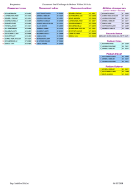 les classés saison 2013-2014 au 8/10/2014.